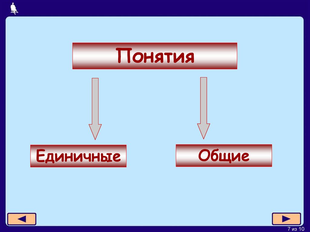 Единичное понятие. Общее понятие единичное понятие. Единичные понятия. Общие и единичные понятия. Общее или единичное понятие.