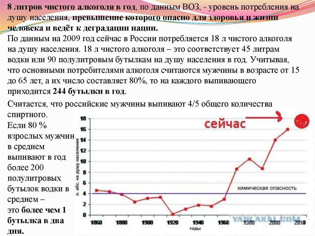 Количество более. Употребление спирта на душу населения. Употребление алкоголя на душу населения в России. Потребление алкоголя в России 2021. Статистика воз по алкоголизму.