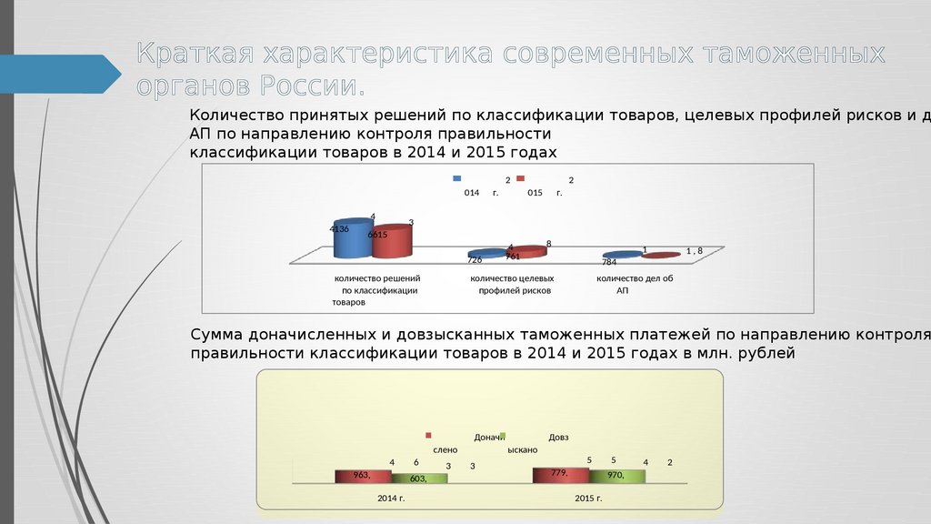 Возможности таможенных органов в обеспечении экономической безопасности рф схема