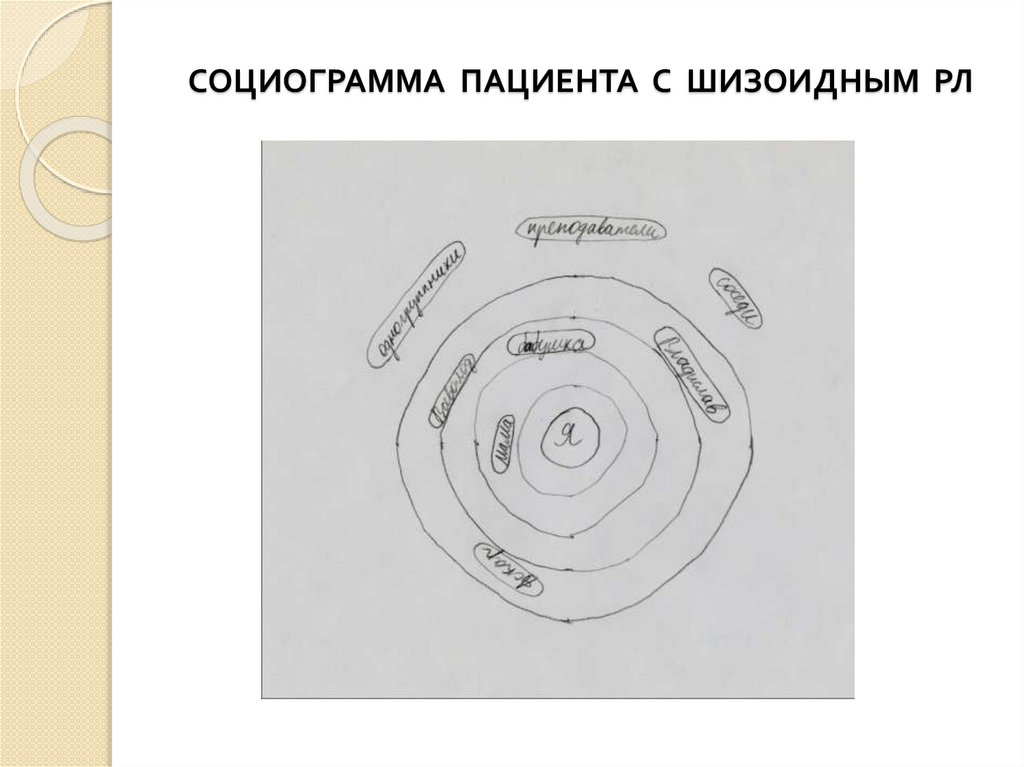 Тест семейная социограмма