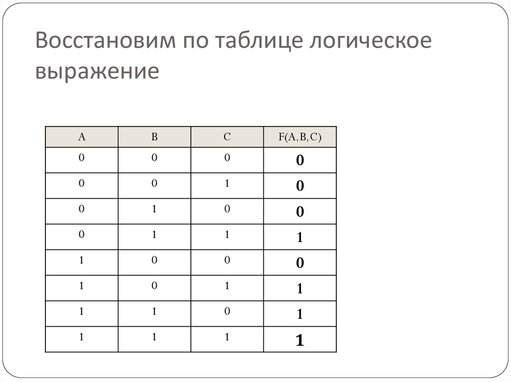 Таблица восстановления