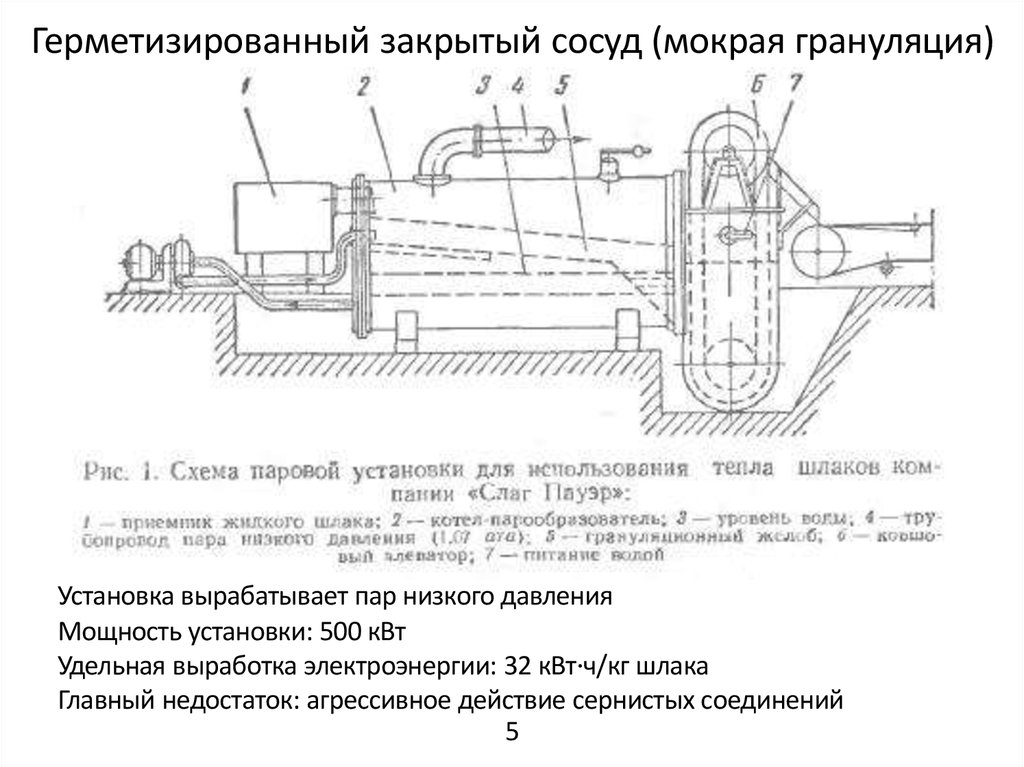 Схема грануляции шлака