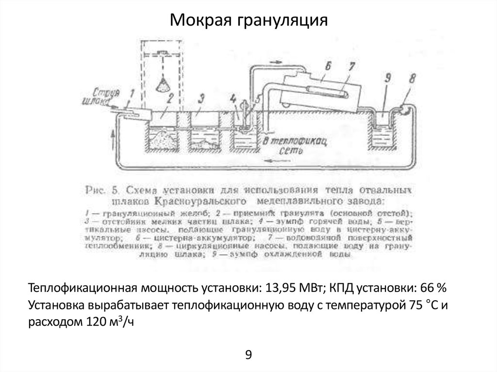 Схема грануляции шлака