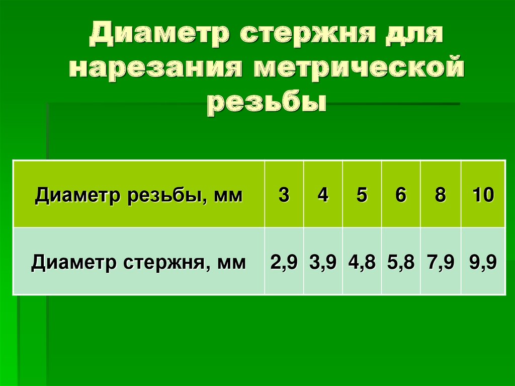 Диаметр стержня. Диаметр прутка для нарезания резьбы м12. Диаметр прутка для нарезки резьбы м6. .Диаметр стержня для нарезания резьбы: м36х2. Диаметр стержня для нарезания резьбы м8.