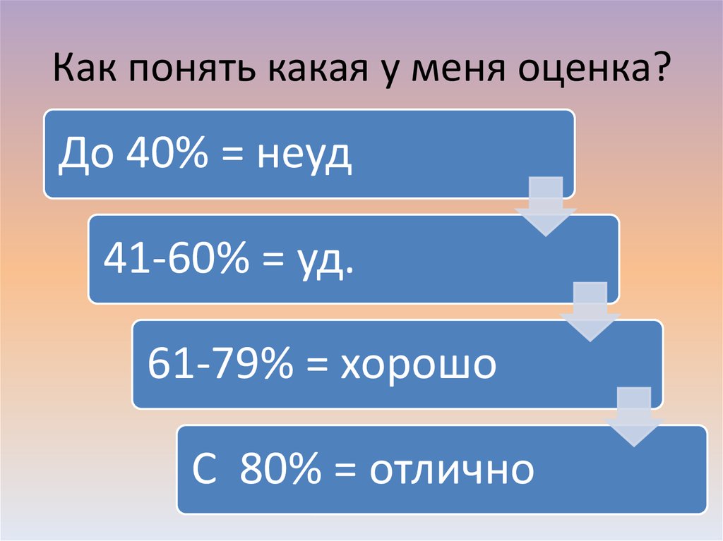 Оцени меня. Как понять какой. Как понять какая у тебя оценка. Как понять какая я.