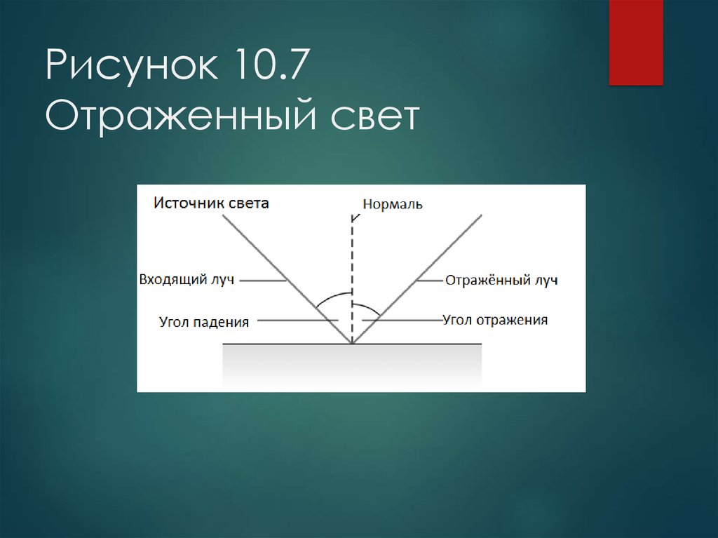 Проблемы отраженные. Отраженный свет. Отражение света рисунок. Свет отраженный и излучаемый. Рисунок отражение света отраженный Луч.