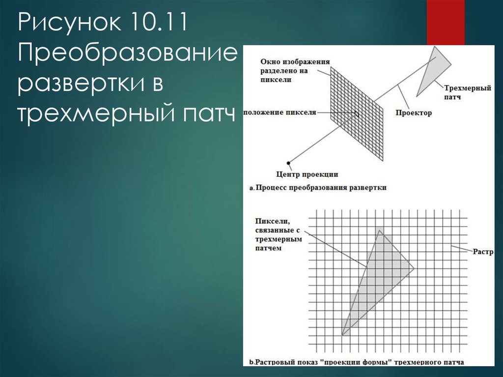 Назови преобразование на рисунке. Растровая развёртка. Трехмерные преобразования. Преобразование двухмерного изображения в трехмерный объект. Преобразовать развёртку в график.