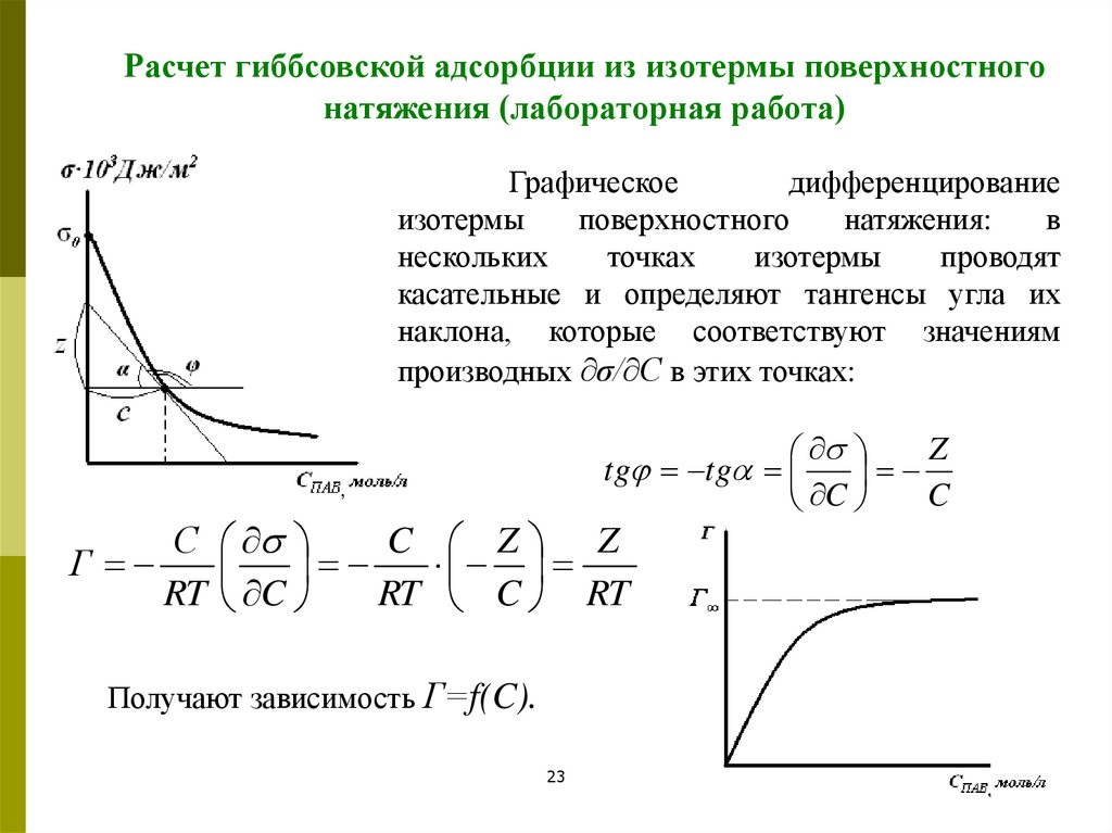 Поверхностная адсорбция. Построить изотерму поверхностного натяжения. Изотерма адсорбции по изотерме поверхностного натяжения. Гиббсовской адсорбация. Изотерма адсорбции Гиббса график.