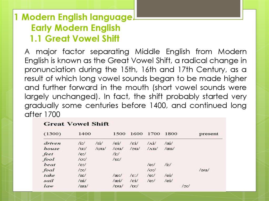 1 Modern English language. Early Modern English 1.1 Great Vowel Shift
