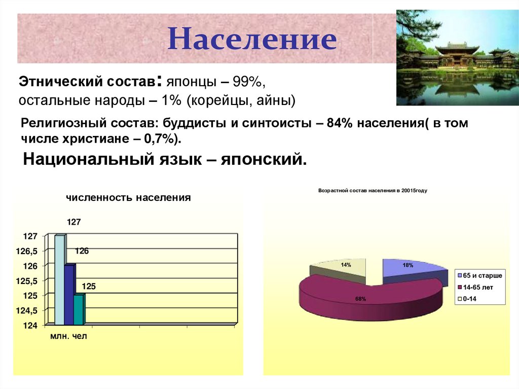 Численность японии