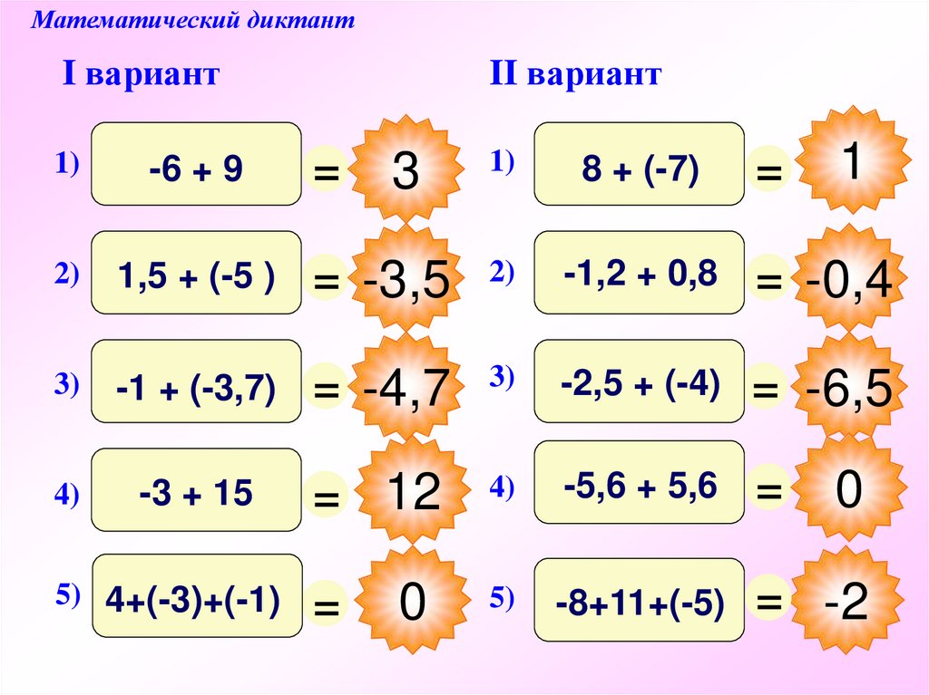 Схема сложения отрицательных чисел