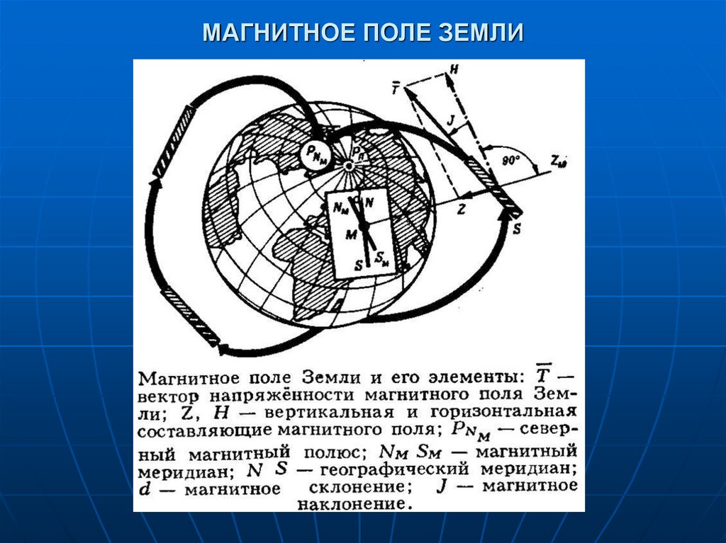 Схема магнитных меридианов земли