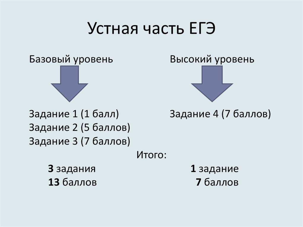 В егэ есть устная часть. Устная часть ЕГЭ немецкий. Устная часть ЕГЭ задания баллы. ЕГЭ по немецкому устная часть задание 1. Устная часть задание 2 немецкий язык.