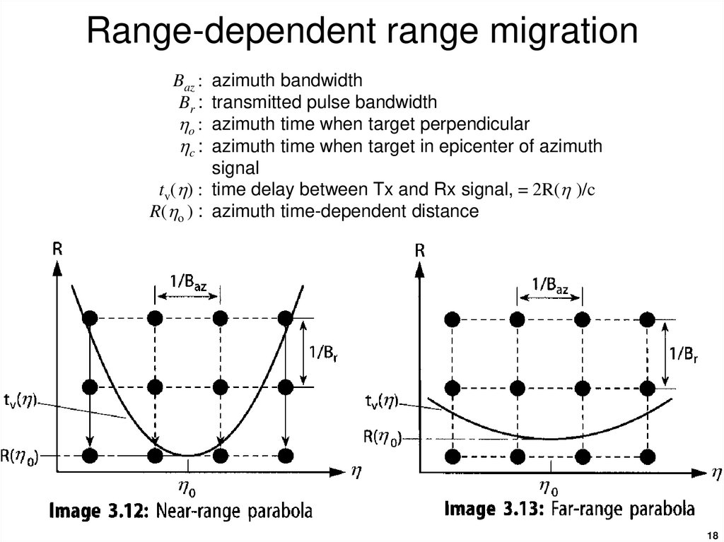Range-dependent range migration
