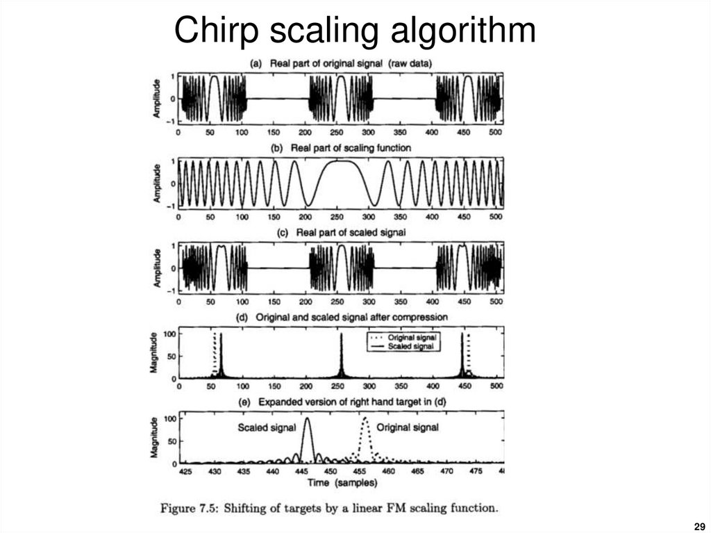 Chirp scaling algorithm