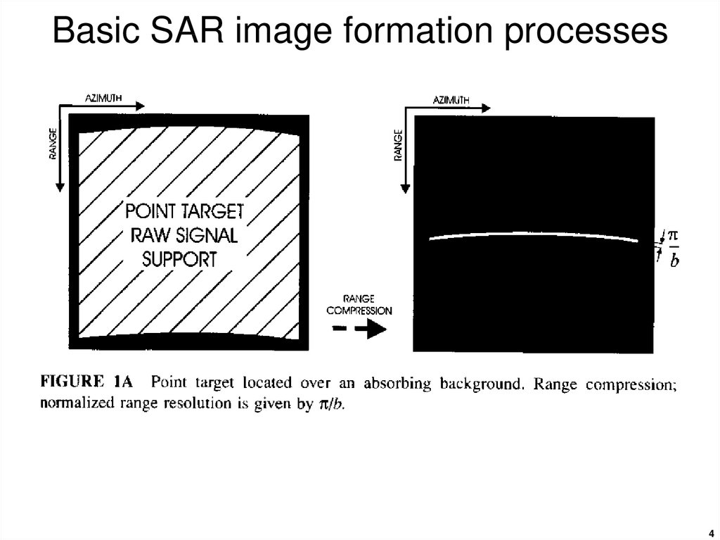 Basic SAR image formation processes