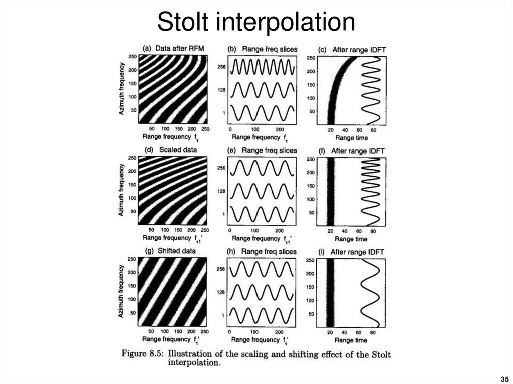 Stolt interpolation