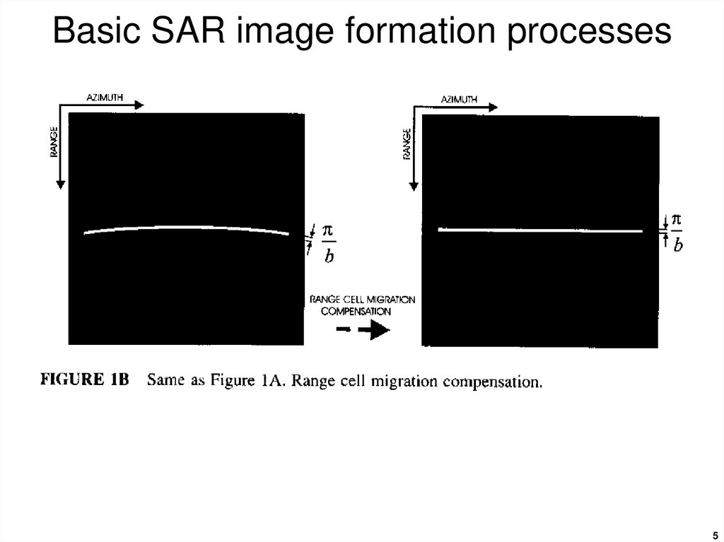 Basic SAR image formation processes