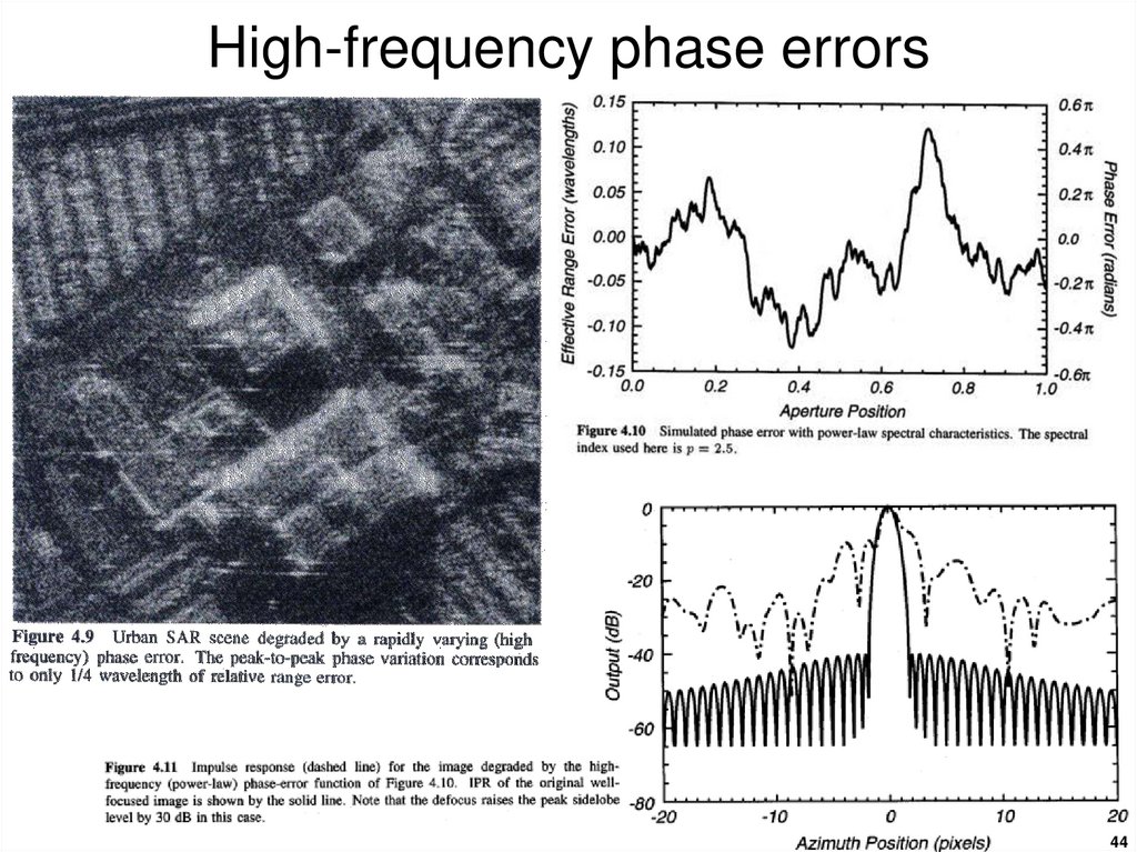 High-frequency phase errors