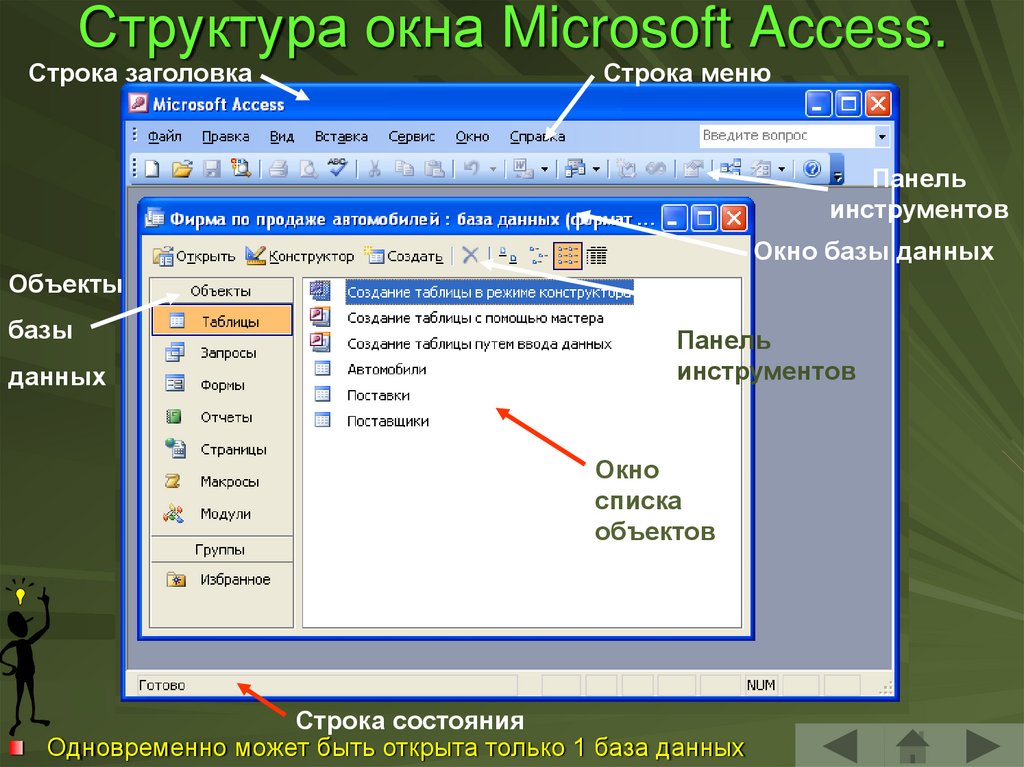 Объекты access. Структура окна MS access. Окно базы данных Base. Окно базы данных access. Структура БД Microsoft access.