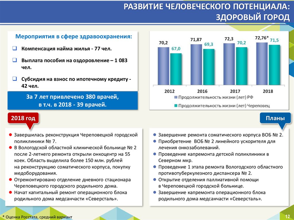 Компенсация найма жилого помещения