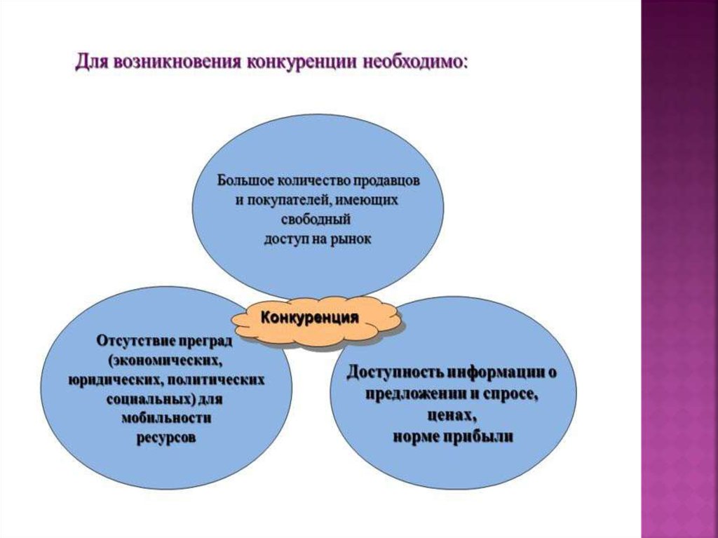 Мобильность ресурсов рынка. Причины появления конкуренции. Достоинства и недостатки совершенной конкуренции.