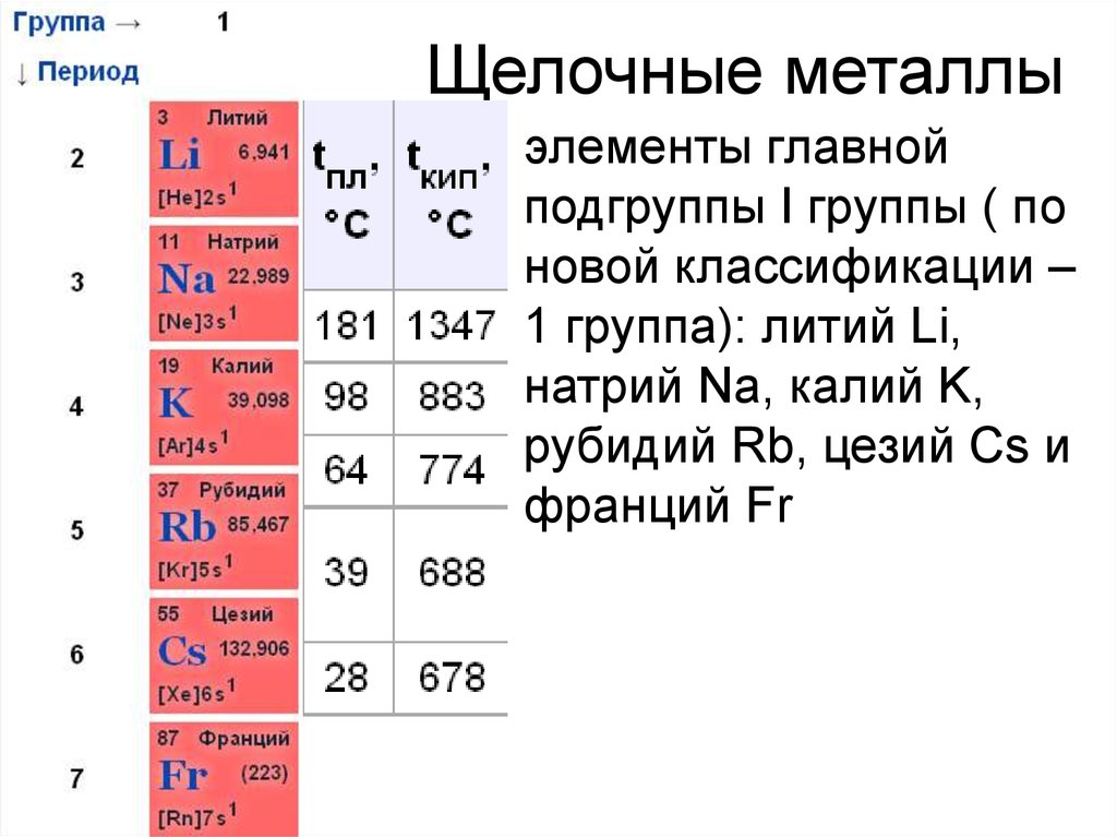 Характеристика лития по плану 9 класс