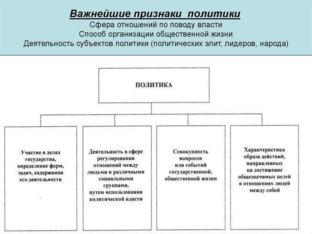 Власть это совокупность. Понятие и признаки политики. Признаки политических организаций. Признаки политики политики. Признаки политического события.