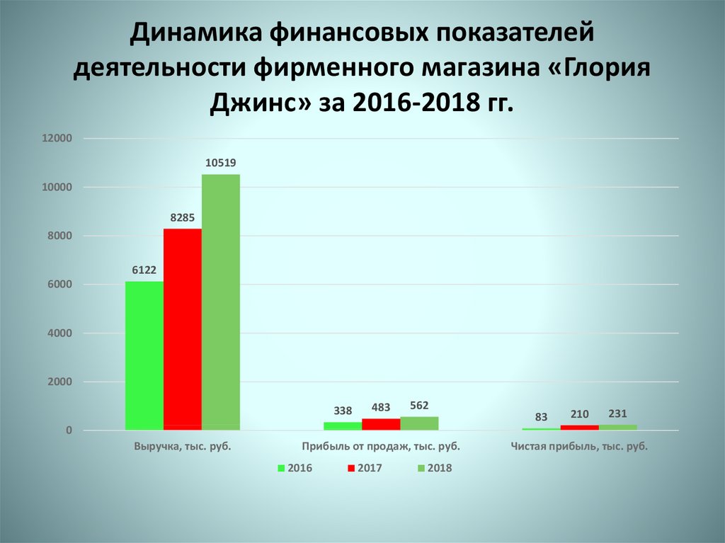 Финансовая динамика