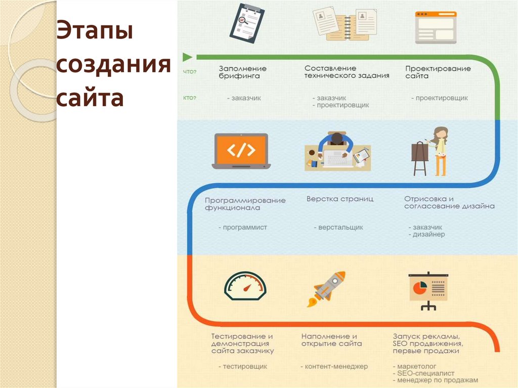 Проектирование сайта презентация