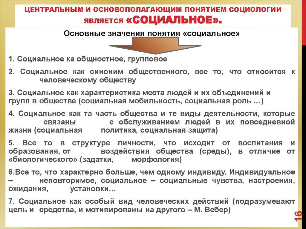 Категорий относятся к социологии. Термины социологии. Термины по социологии. Центральным понятием социологии к Маркса является. Центральное понятие и.