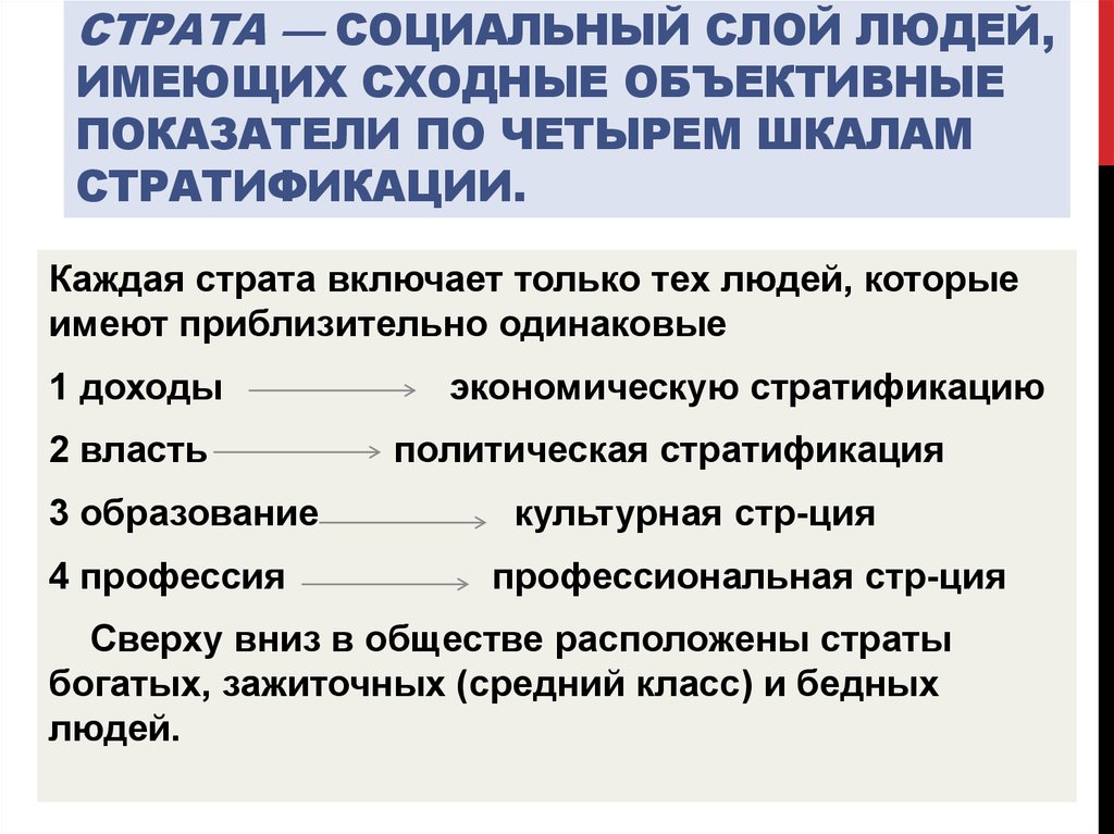 Принадлежность человека к определенной группе. Социальный слой людей имеющих сходные объективные показатели. Страта социальный слой людей имеющих. Объективные и субъективные показатели стратификации. Критерии принадлежности человека к социальному слою.