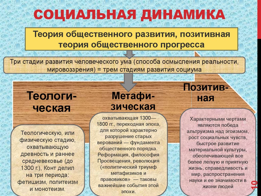 План прогресс егэ общественный по обществознанию