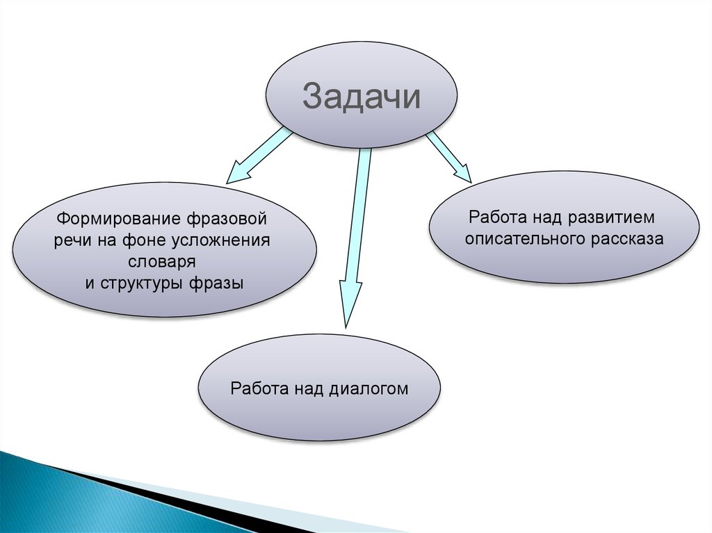 Развитие описательной речи