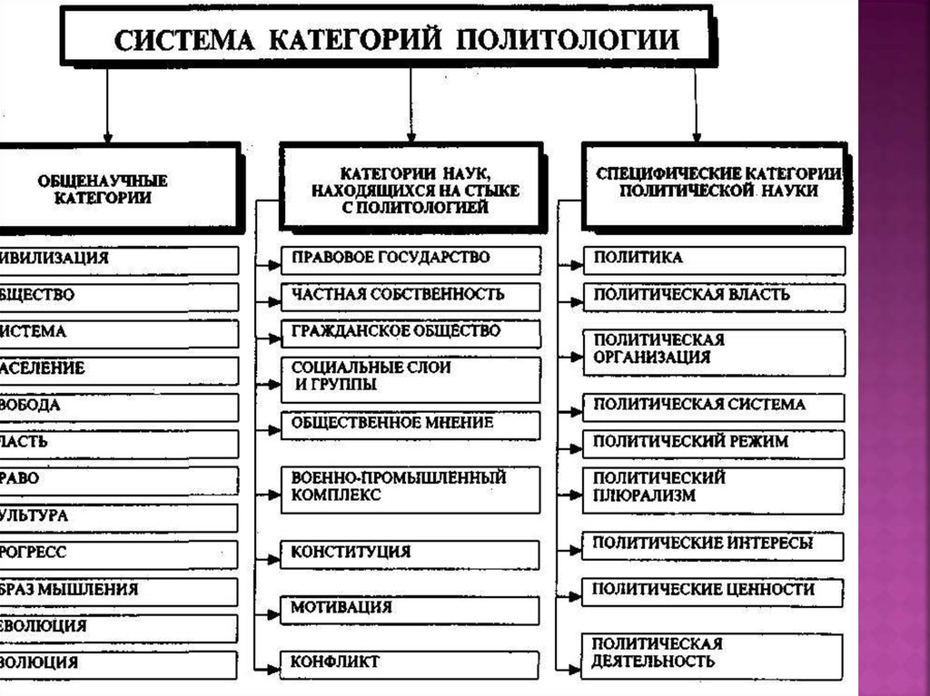 Методы политической философии