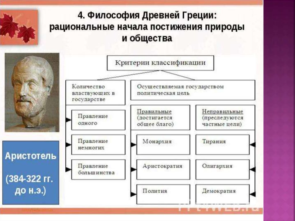 Предмет политической философии