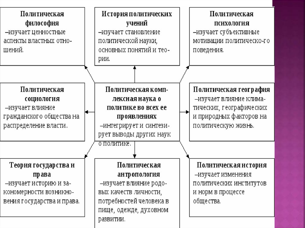 Политическая философия