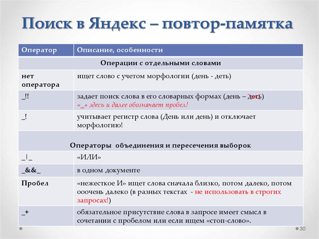 Обозначение пробела