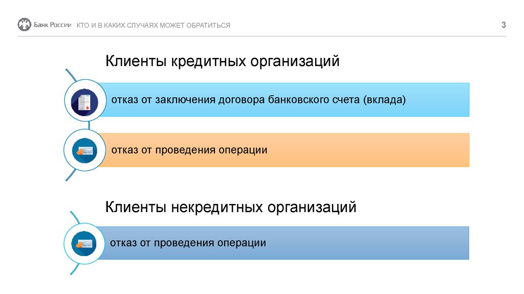 Отказ банка в проведении операции