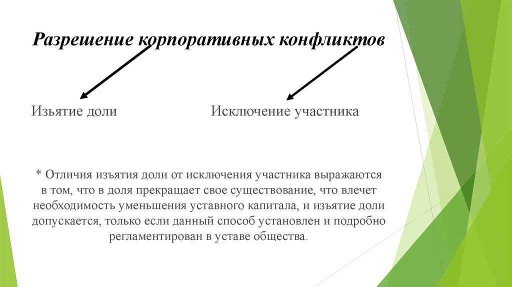 Разрешение меры. Урегулирование корпоративных конфликтов. Способы разрешения корпоративных конфликтов. Что такое корпоративный конфликт способы урегулирования. Причины возникновения корпоративных конфликтов.