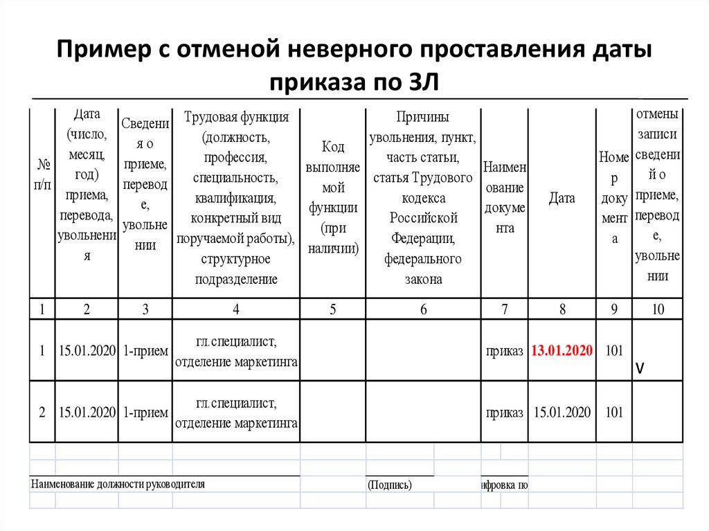 Ведение сведений. Дата в приказе. Дата приема на работу. Ведение трудовой запись приказов. Трудовая деятельность Дата приема.