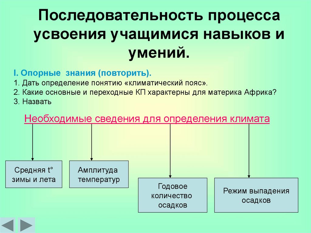 Процесс усвоения. Последовательность процесса усвоения знаний. Общая характеристика процесса усвоения знаний. Последовательный процесс. Установите последовательность процесса усвоения знаний.