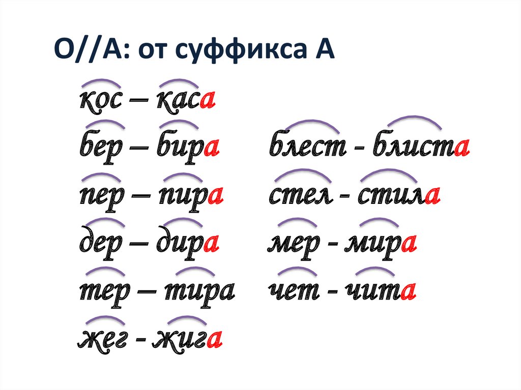 Корень слова современный