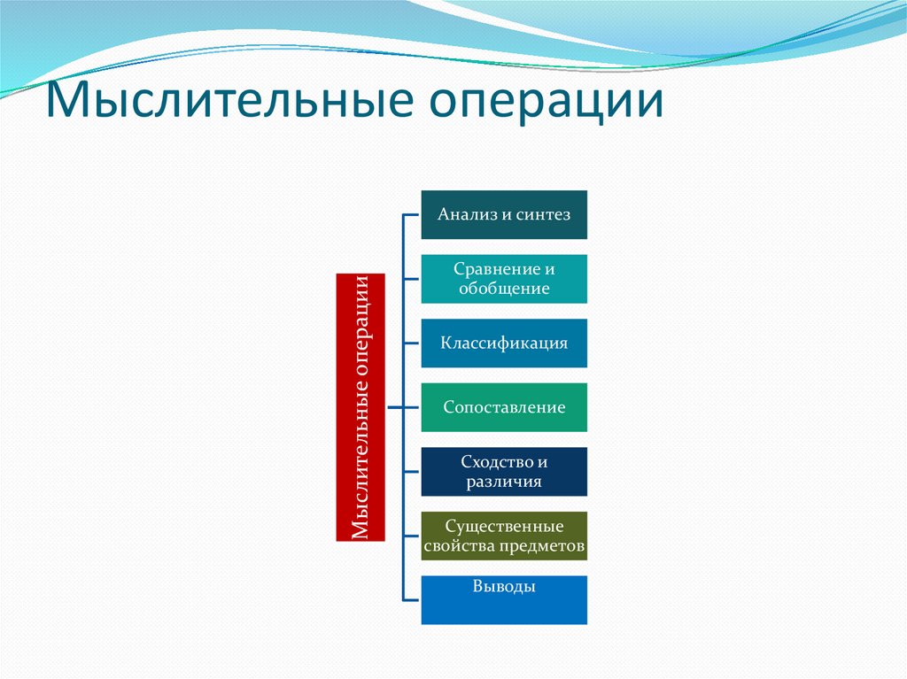 Мыслительные операции картинки