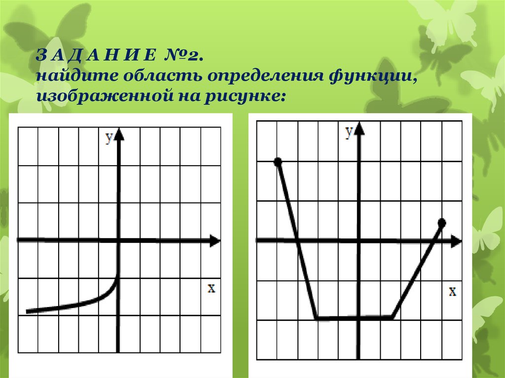 Укажите область значений функции график которой изображен на рисунке 2