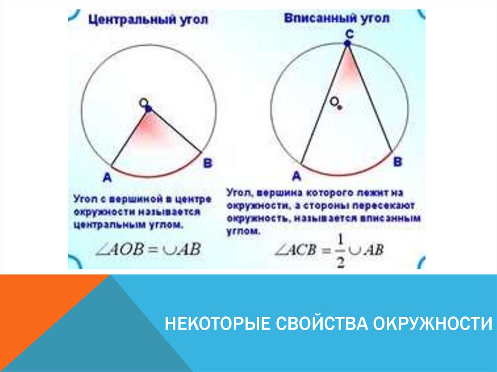 Презентация вписанные и центральные углы и их свойства