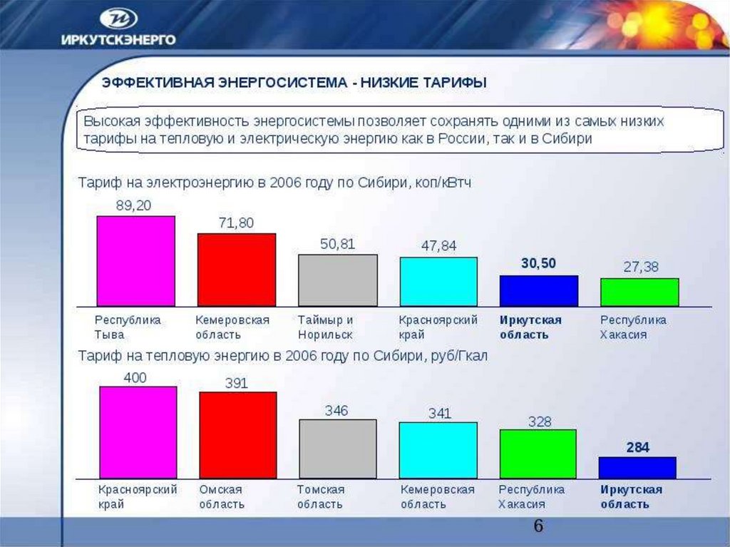 Электроэнергия в иркутской. Тариф на электроэнергию в Иркутской. Тарифы на тепловую и электрическую энергию в России. Уровни тарифов. Иркутскэнерго тарифы на электроэнергию.