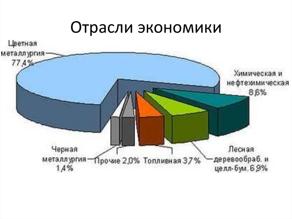 Схема отрасли легкой промышленности иркутской области