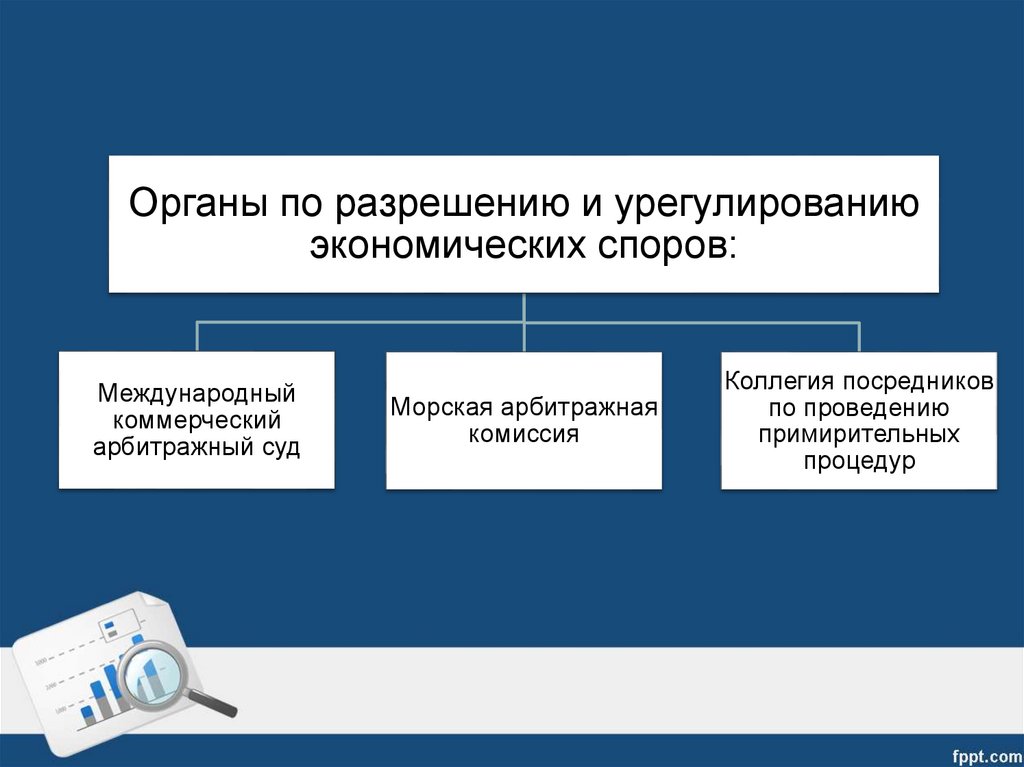 Какой спор является экономическим. Порядок разрешения экономических споров. Экономические споры порядок их разрешения. Порядок разрешения экономических споров схема. Порядок урегулирования экономических споров.