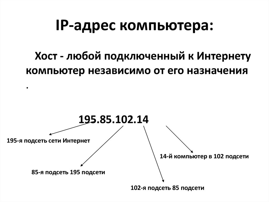 IP-адрес компьютера: